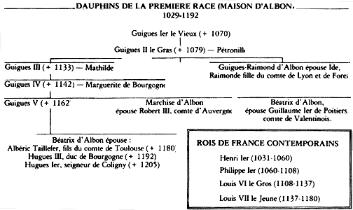 Dauphin la premi re g n ration de dauphins les Albons